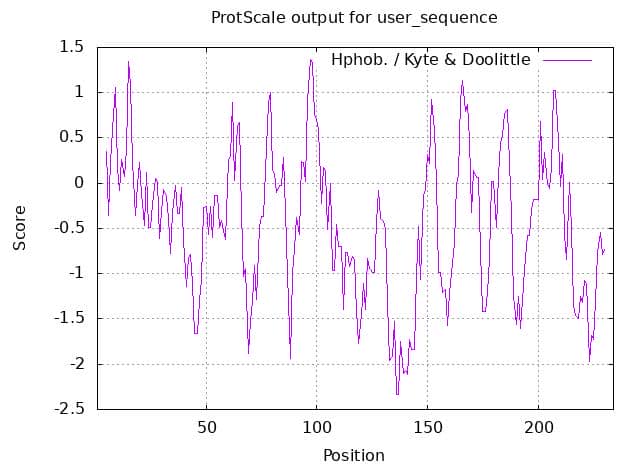 原核表達系統(tǒng)