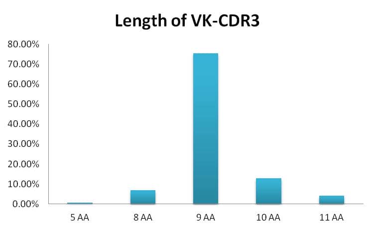 人重組scFv噬菌體展示抗體開發(fā)