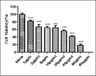 抗體活性分析平臺(tái)
