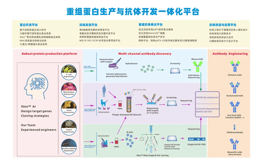 普健生物十月校園行圓滿結(jié)束：科研新動(dòng)力，共筑生物醫(yī)藥未來(lái)